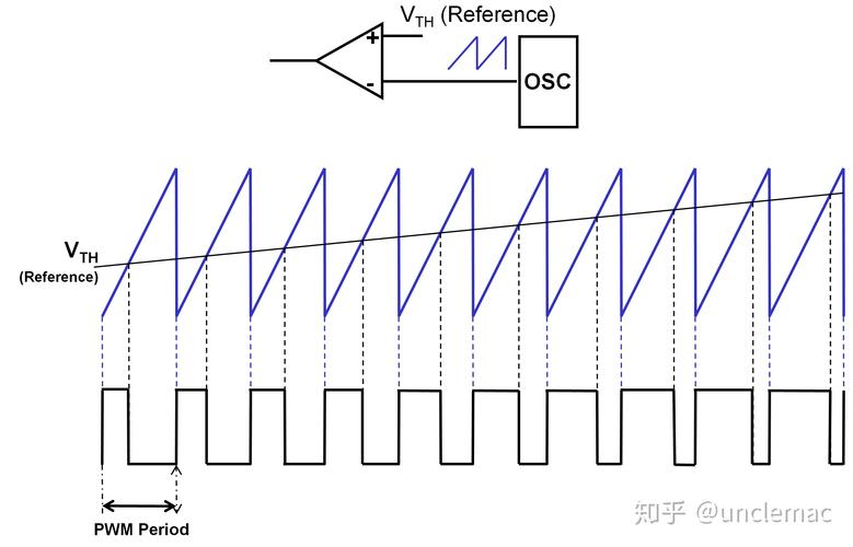 PS PWM控制技术如何实现高效精准控制？-图1