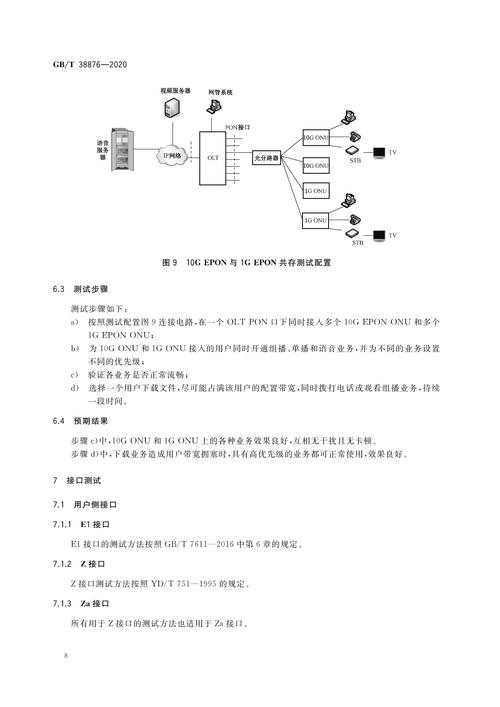 epon采用什么核心技术？-图3