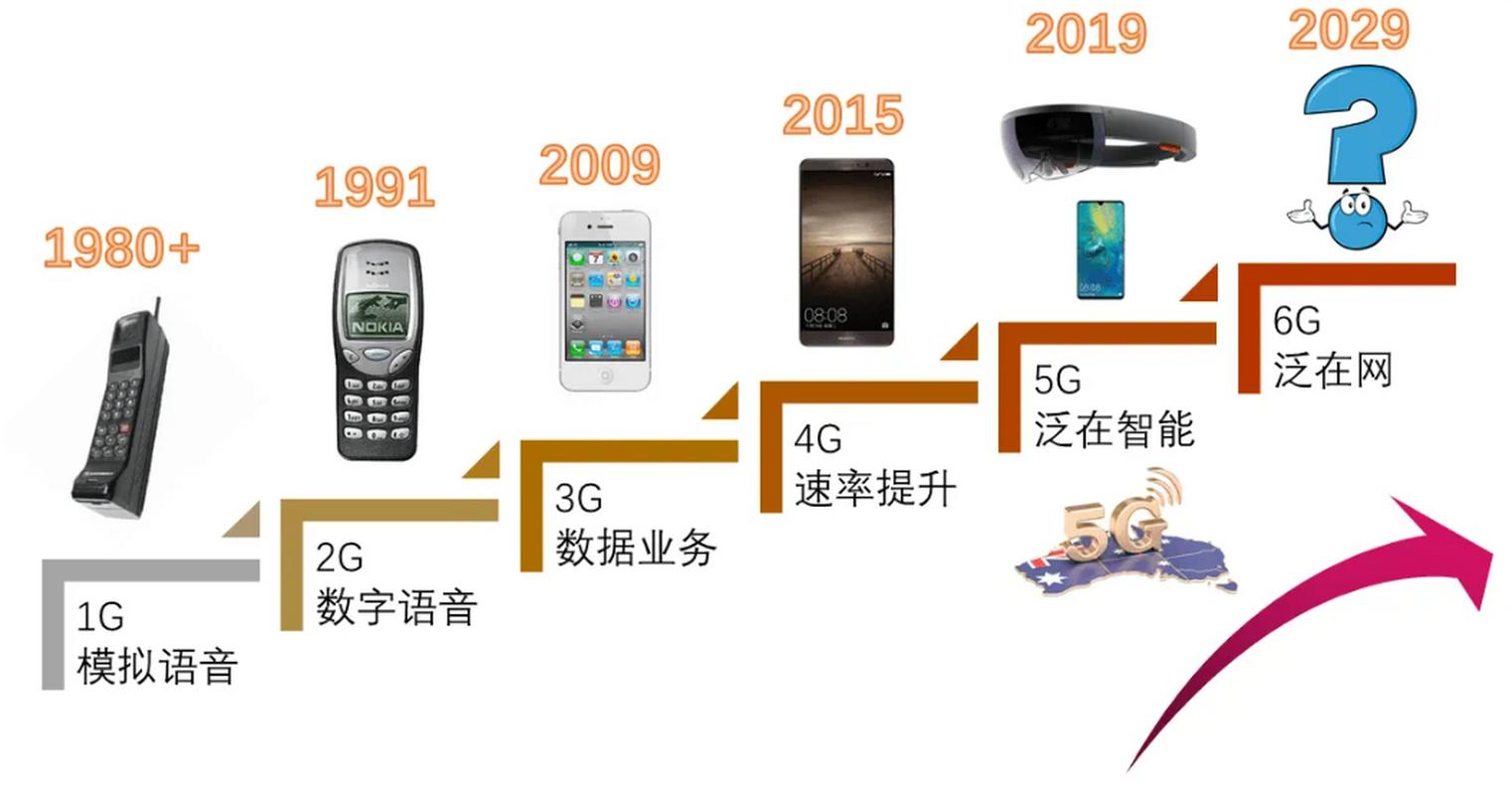 CDMA核心技术是什么？-图1