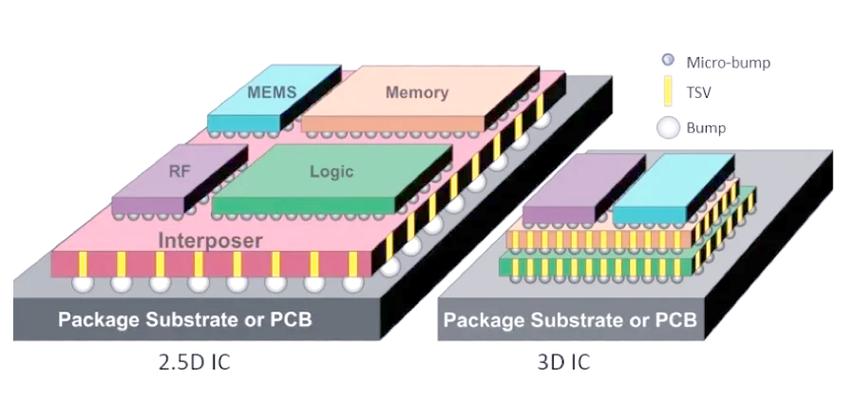 OLED传统封装技术有何瓶颈？-图2