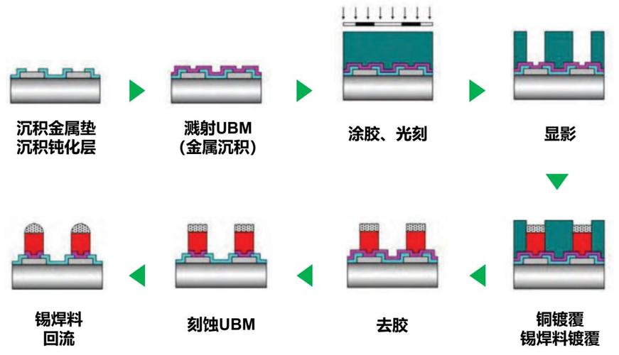 OLED传统封装技术有何瓶颈？-图3