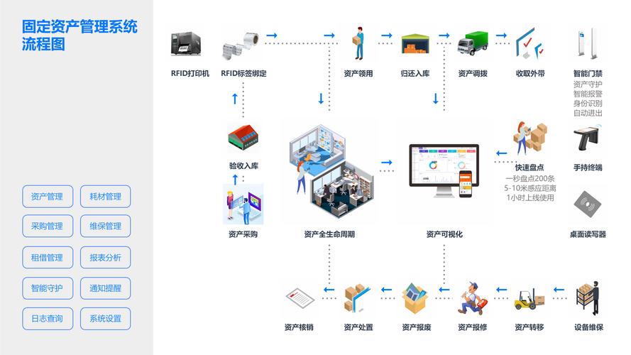 RFID系统技术有哪些分类？-图1