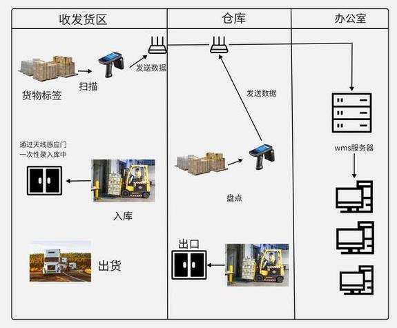 RFID系统技术有哪些分类？-图2