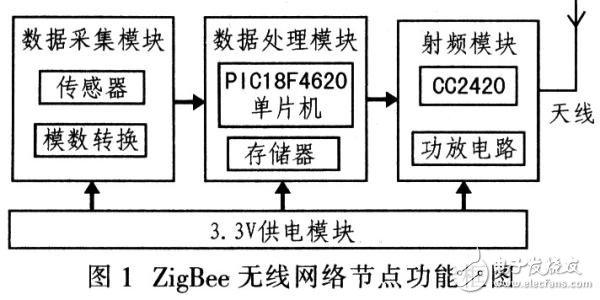 Zigbee跳频技术如何提升抗干扰能力？-图1