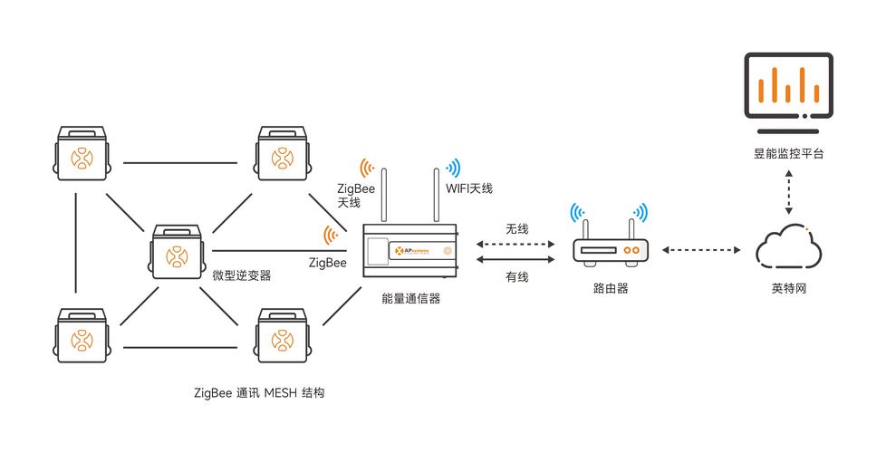 Zigbee跳频技术如何提升抗干扰能力？-图2