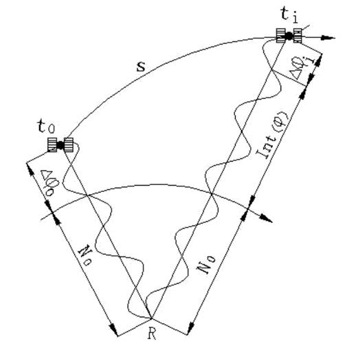 izat定位技术原理是怎样的？-图1