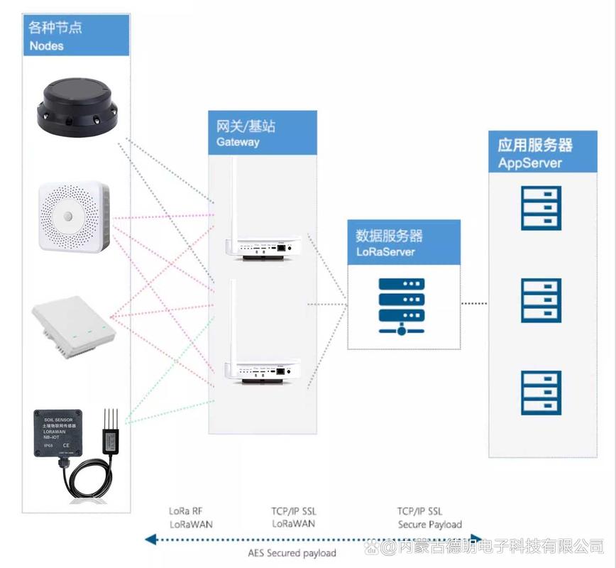lora无限扩频技术-图1