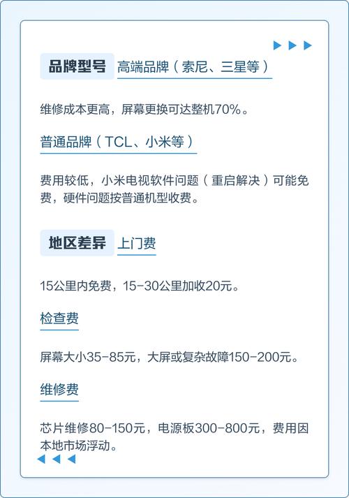 夜晶电视黑屏维修价格是多少？-图1