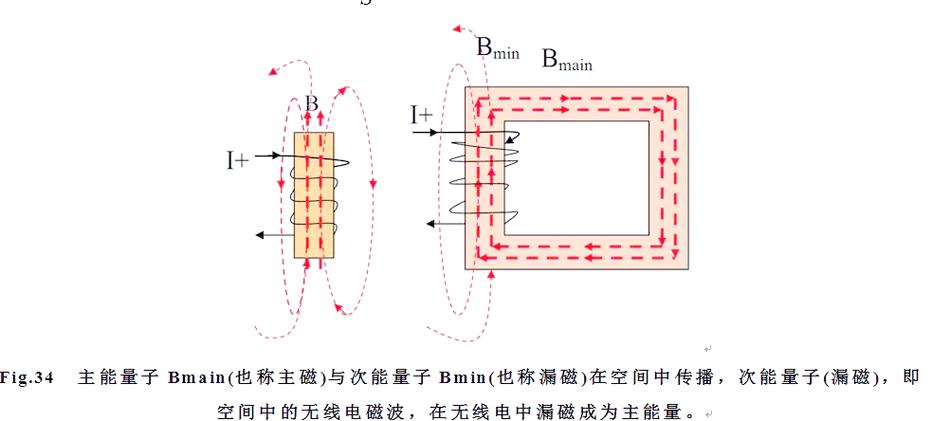 MCSA电流分析技术如何精准诊断设备故障？-图2