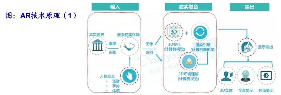 Lidar技术到底是什么？-图1