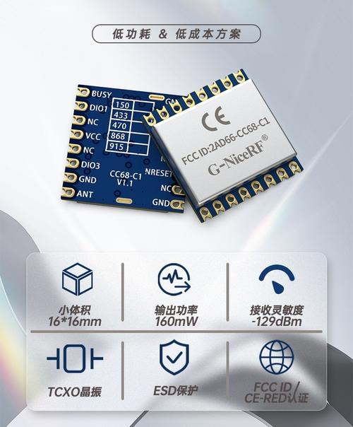 LoRa技术核心芯片有何突破？-图3