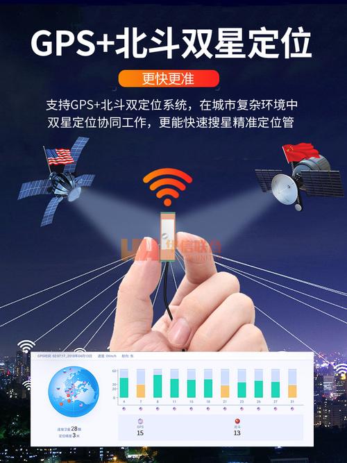 蓝牙GPS定位技术如何协同工作？-图2