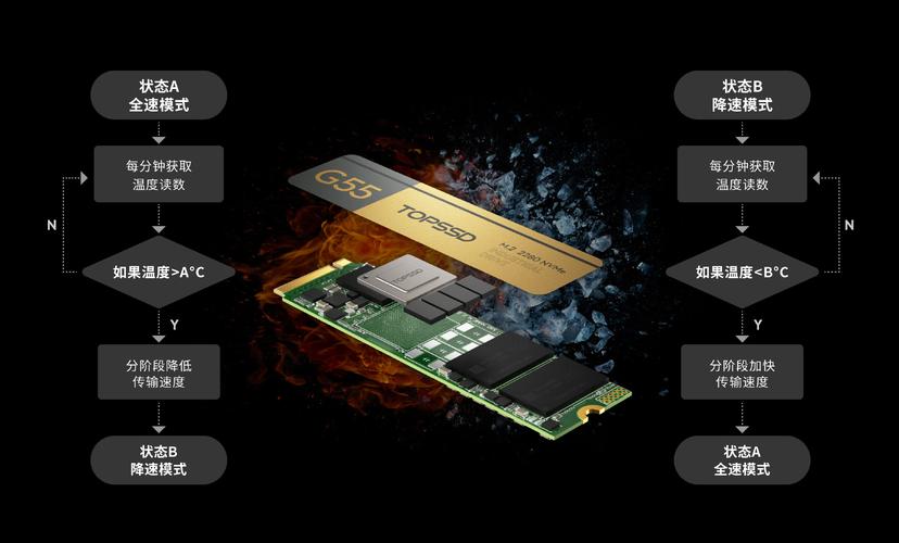 z SSD存储技术有何突破？-图1