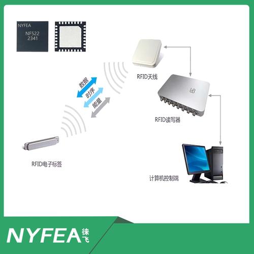 RFID无线传感技术如何赋能智能感知？-图2