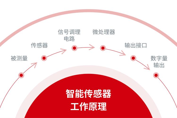 GPRS技术的核心特点是什么？-图2