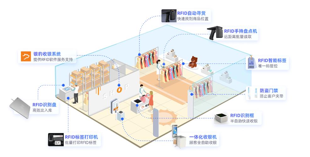 RFID技术弊端究竟有哪些？-图3