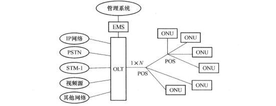 epon系统同步技术如何实现精准时间同步？-图1