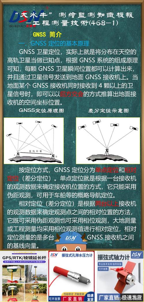 GNSS导航定位技术如何实现精准定位？-图2