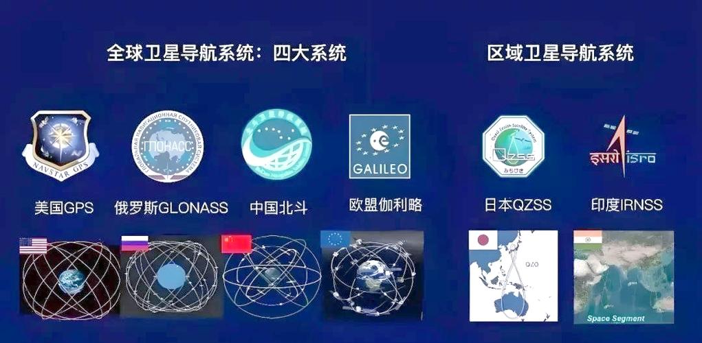 GNSS导航定位技术如何实现精准定位？-图3