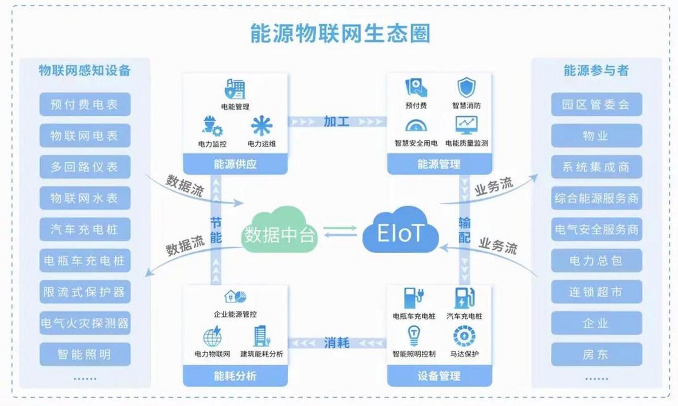 IoT技术具体包含哪些关键技术？-图3