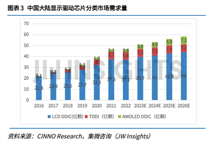 LED芯片技术趋势走向如何？-图1