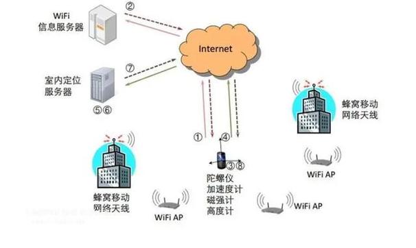 WiFi无线技术如何实现信号传输？-图2
