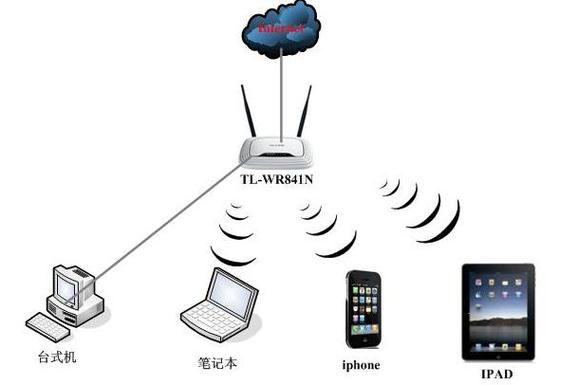 widi无线高清技术如何实现高清稳定传输？-图1