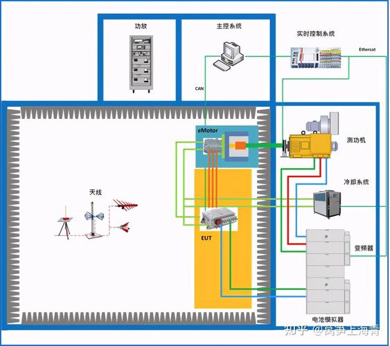 EMC系统技术分析的核心要点是什么？-图1