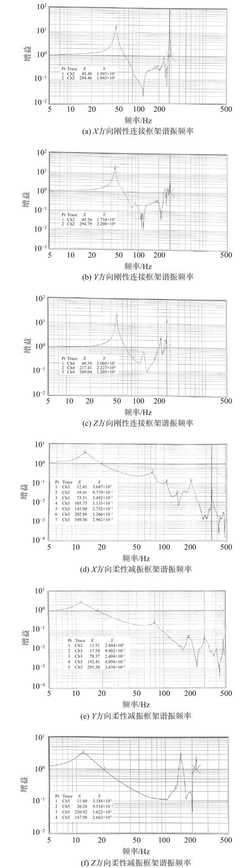 Rola无线技术频率是多少？-图1