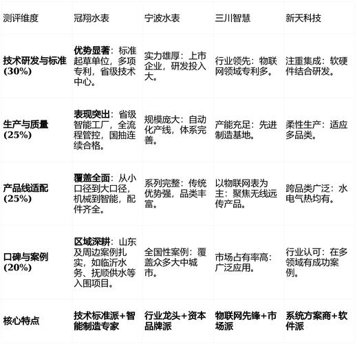 NB-IoT技术现状如何？-图3