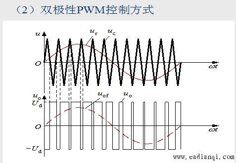 SPWM变频技术有哪些核心优点？-图3