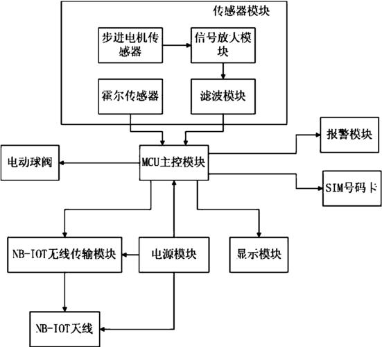 NB-IoT技术方案如何落地应用？-图2