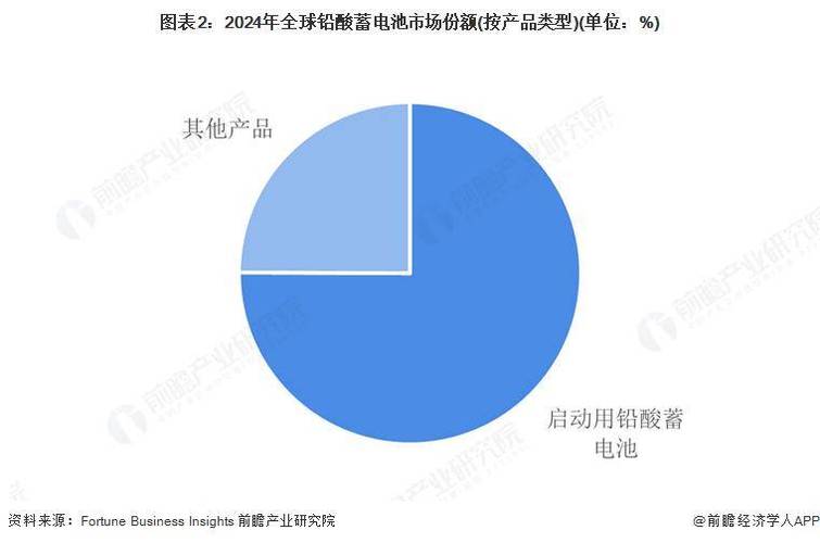 2025国际电池技术-图3
