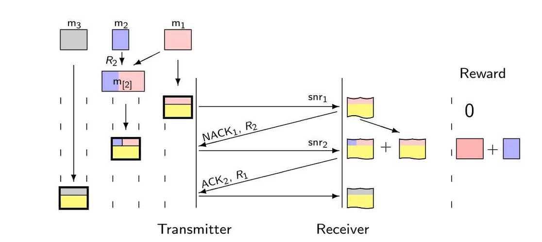 harq速率控制技术-图1