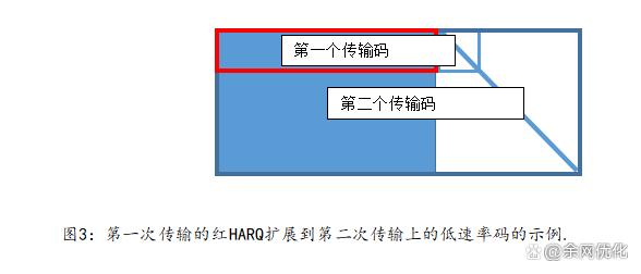 harq速率控制技术-图2