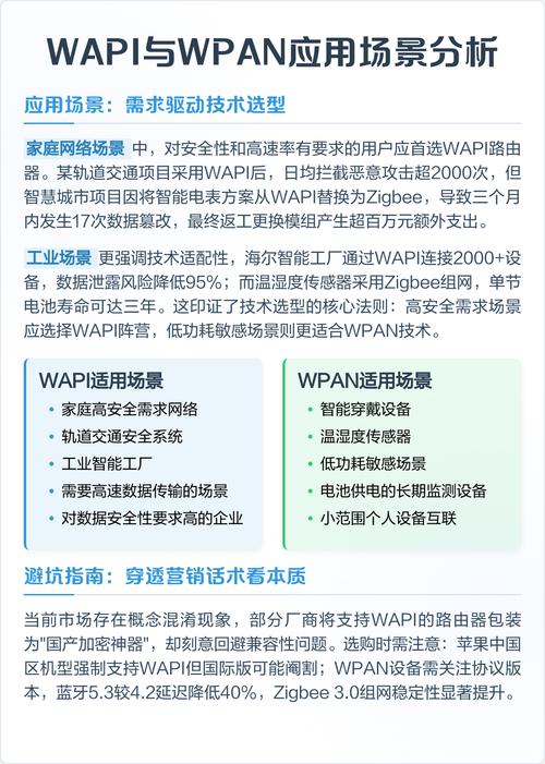 WPAN技术具体包含哪些类型？-图1