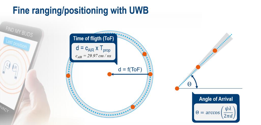UWB技术原理是什么？有何核心特点？-图1