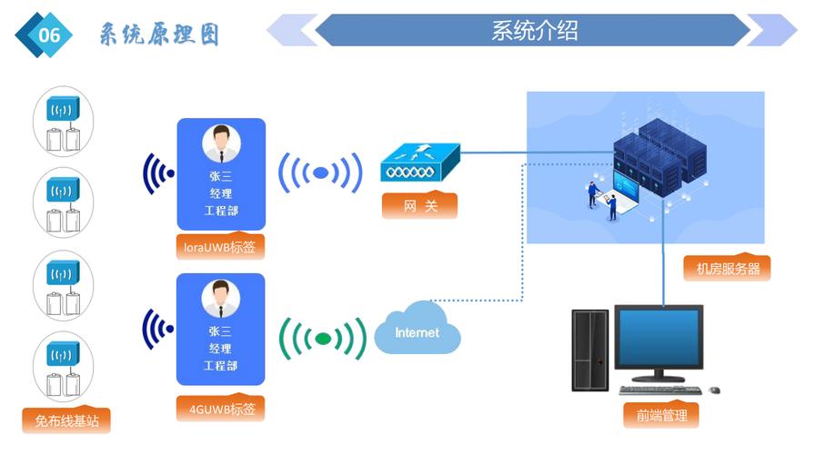 UWB技术原理是什么？有何核心特点？-图2