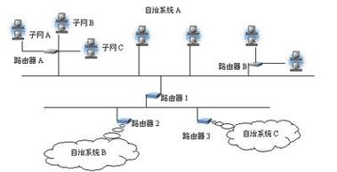维修铁路代理节点和网关有何关键作用？-图1