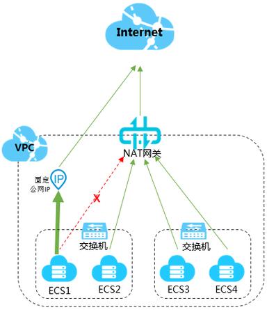 维修铁路代理节点和网关有何关键作用？-图2