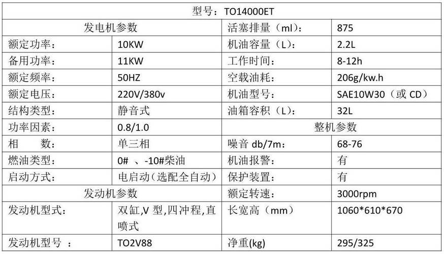 车用发电机品牌价格如何选？-图2