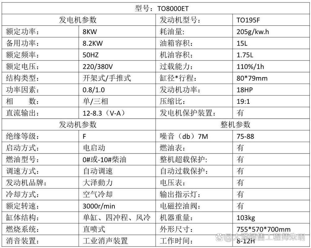 车用发电机品牌价格如何选？-图3