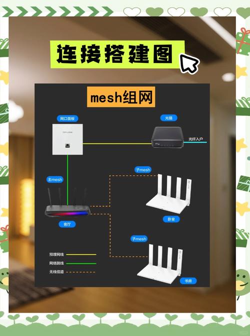 WiFi技术组网方式有哪些？-图1