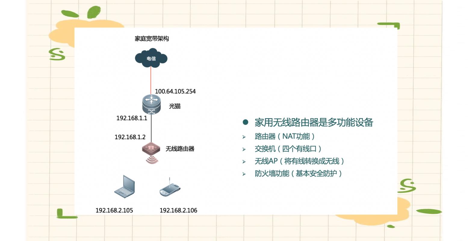 WiFi技术组网方式有哪些？-图2