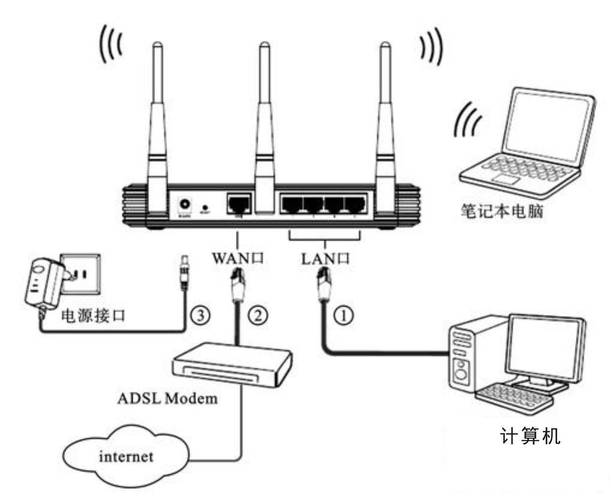 WiFi技术组网方式有哪些？-图3
