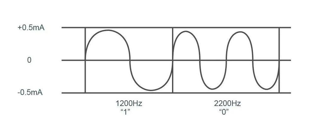 HART通讯协议技术有哪些核心优势？-图1