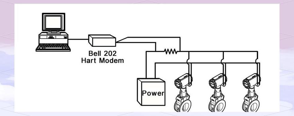 HART通讯协议技术有哪些核心优势？-图2