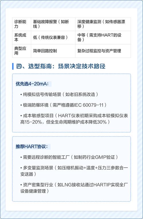 HART通讯协议技术有哪些核心优势？-图3