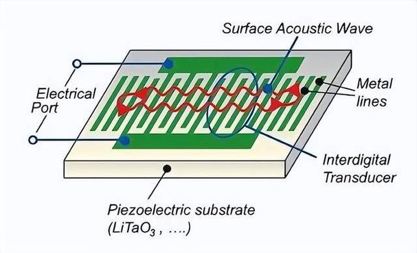 MEMS微电机技术有何突破与应用前景？-图2
