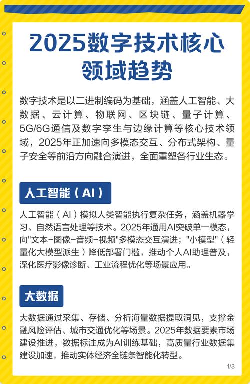 2025年技术趋势将如何重塑未来？-图2